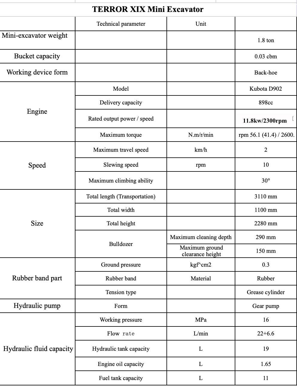 TYPHON TERROR XIX STORM Mini Excavator – 1.8 Ton Trench Digger with Boom Swing, Canopy