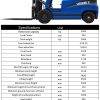 New 2025 TYPHON VIGOR 2 Blue Electric Forklift 2 Ton Lifter Lift Truck Jitney - Image 5