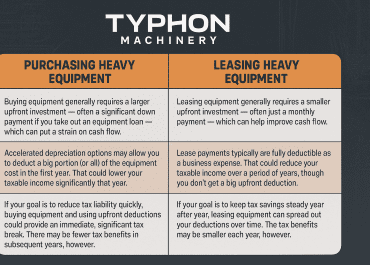 Heavy Equipment Tax Deductions
