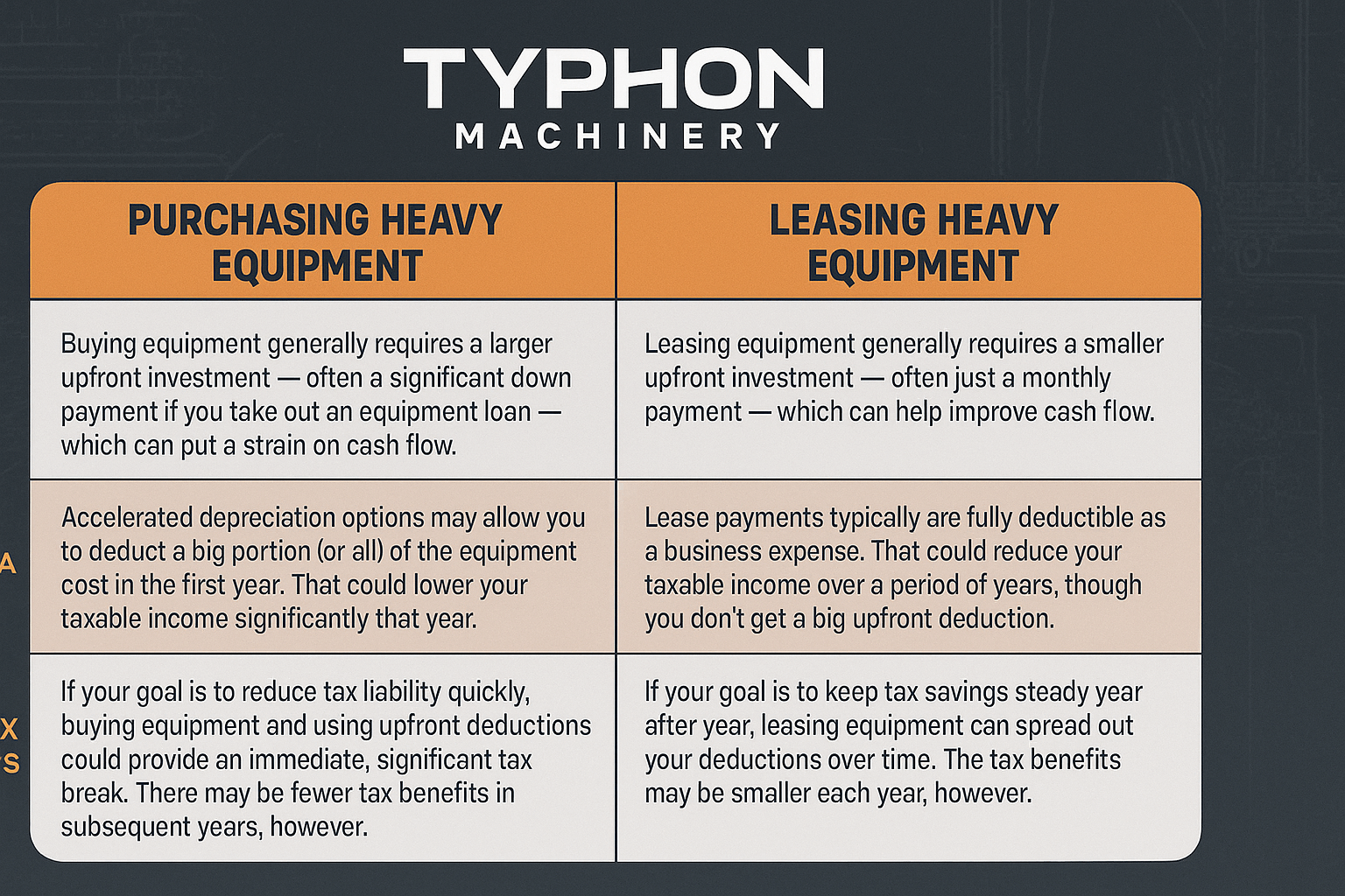 Heavy Equipment Tax Deductions