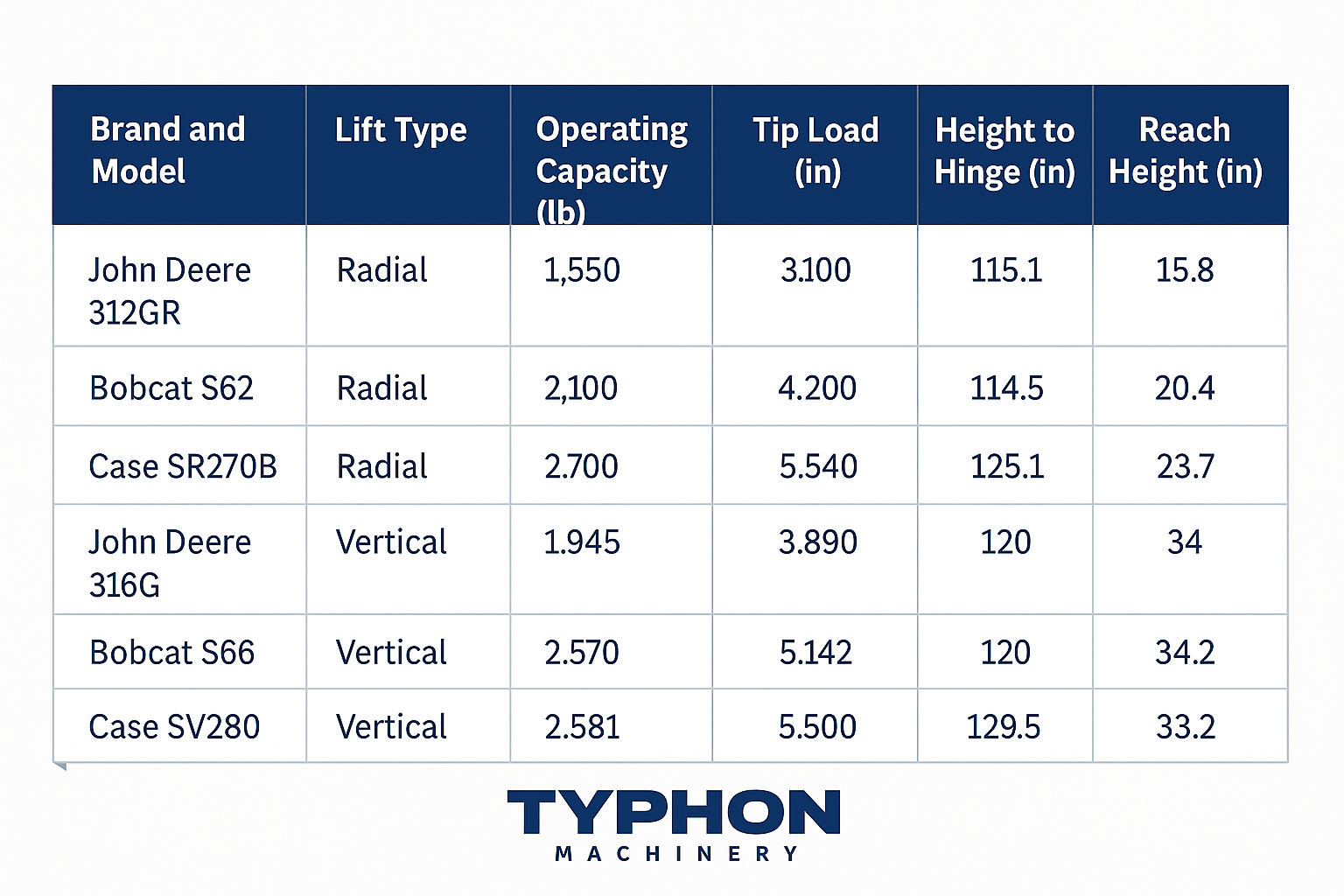 Radial Lift vs. Vertical Lift Skid Steer chart
