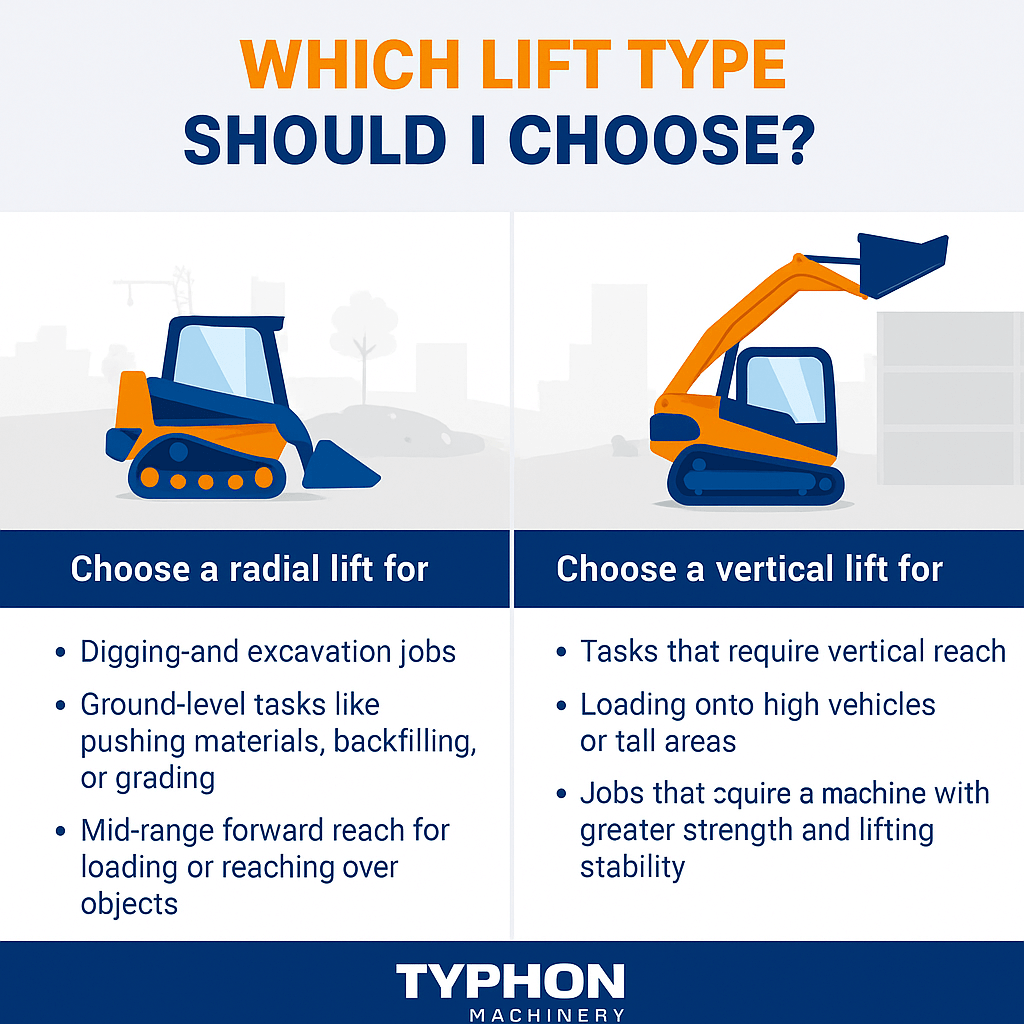 Radial Lift vs. Vertical Lift Skid Steer