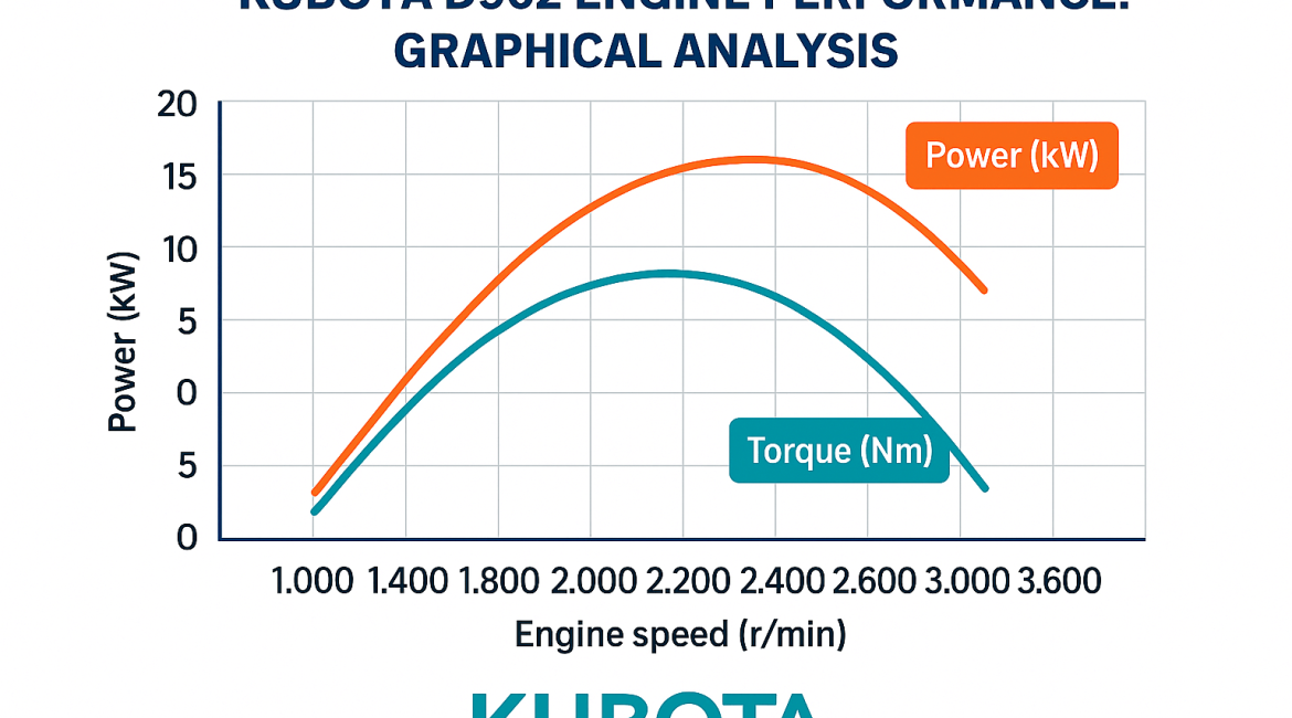 Kubota Engines