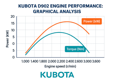 Kubota Engines