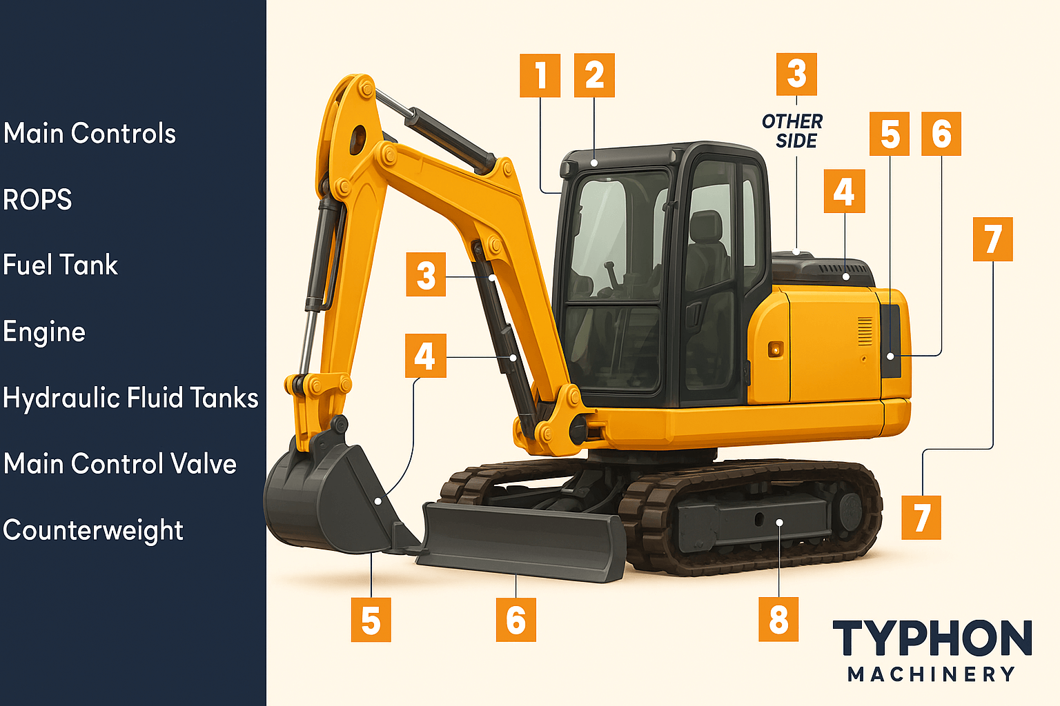 Parts of an Excavator