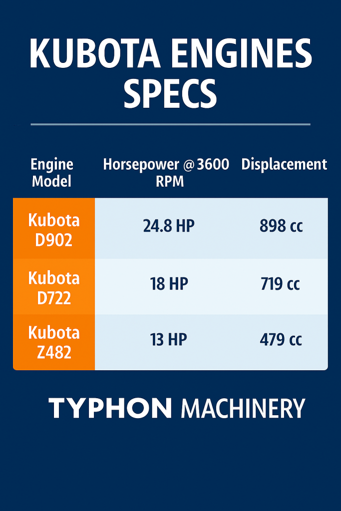 Kubota engine specifications 