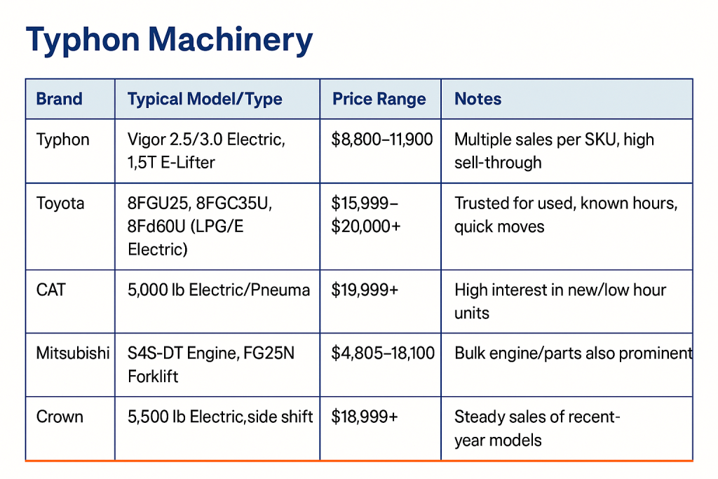 Leading Brands and Models