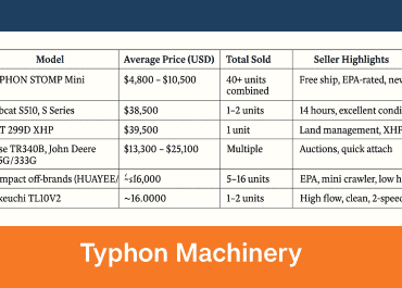 Skid Steer Market Overview