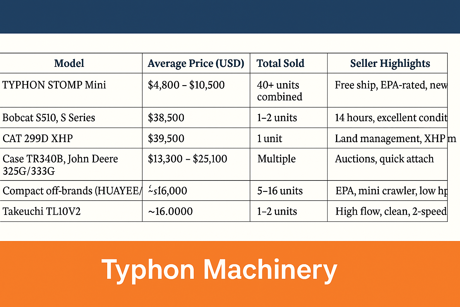 Skid Steer Market Overview