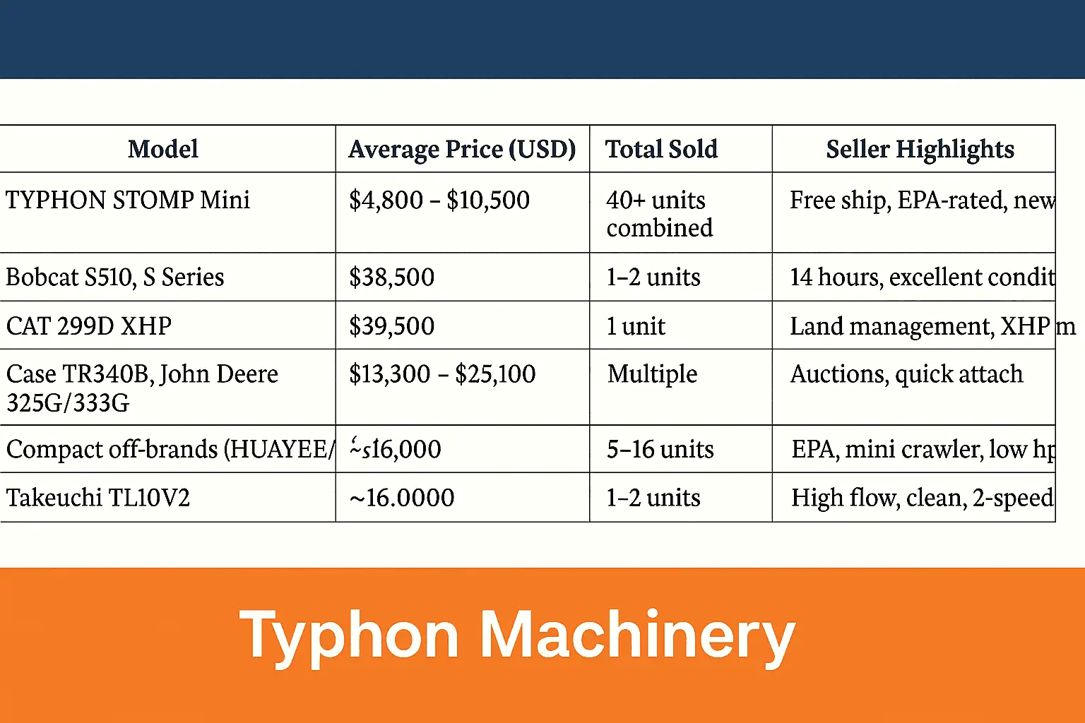 Skid Steer Market Overview
