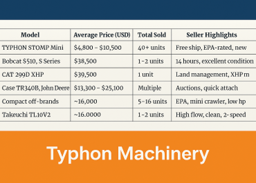 Skid Steer Market Overview