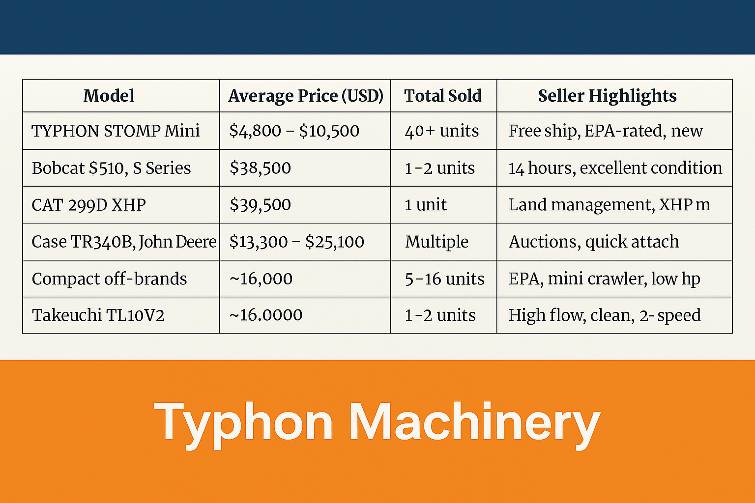 Skid Steer Market Overview