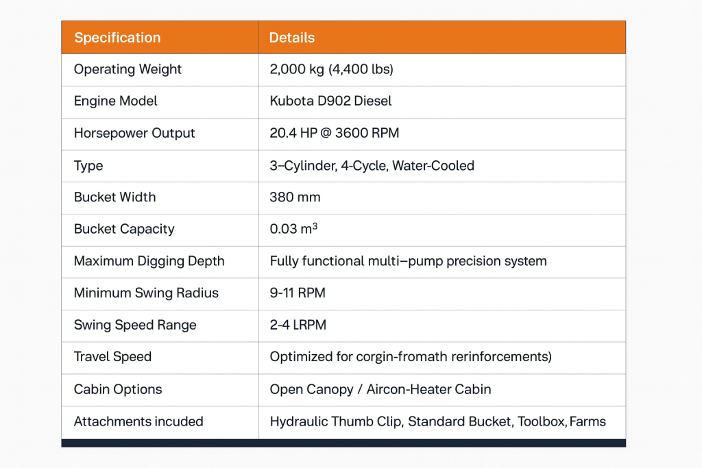 Technical Specifications — TYPHON TERROR XVIII