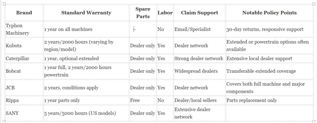 Top Compact & Mini Excavator Diggers- TYPHON Machinery