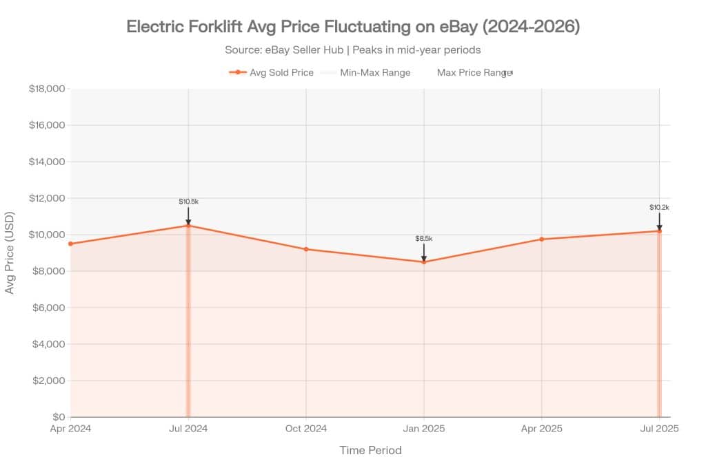 Top Compact & Mini Excavator Diggers- TYPHON Machinery eBay_Electric_Forklift_Price_Trends_Over_Time-(1)