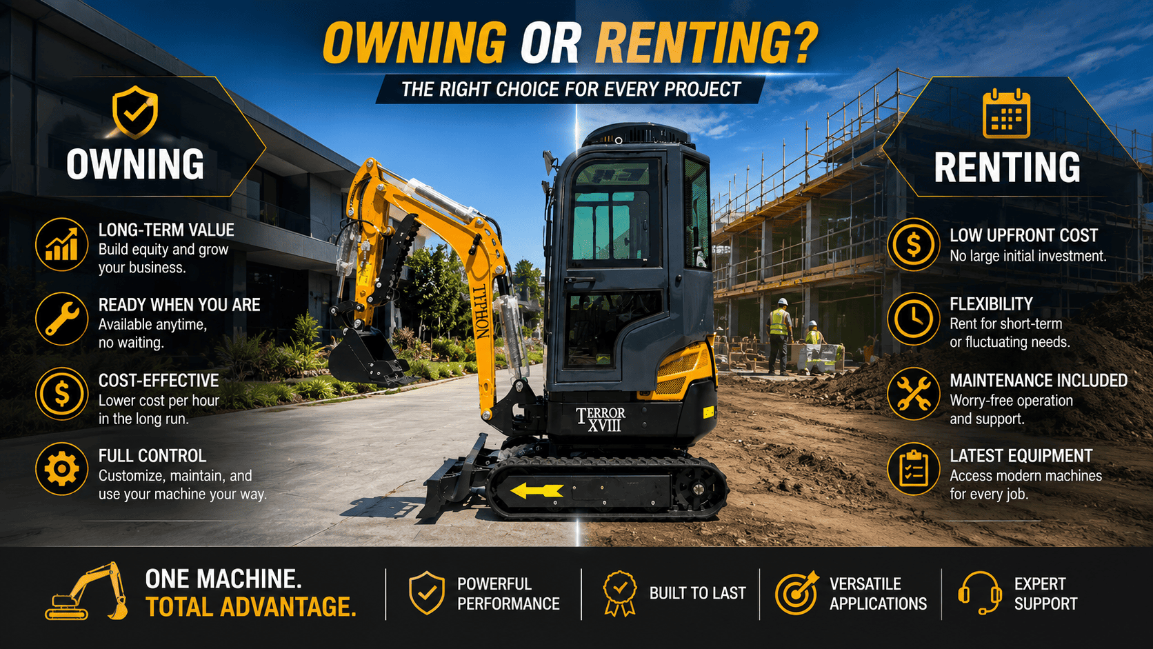 Contractor calculating equipment ROI and job site cost savings