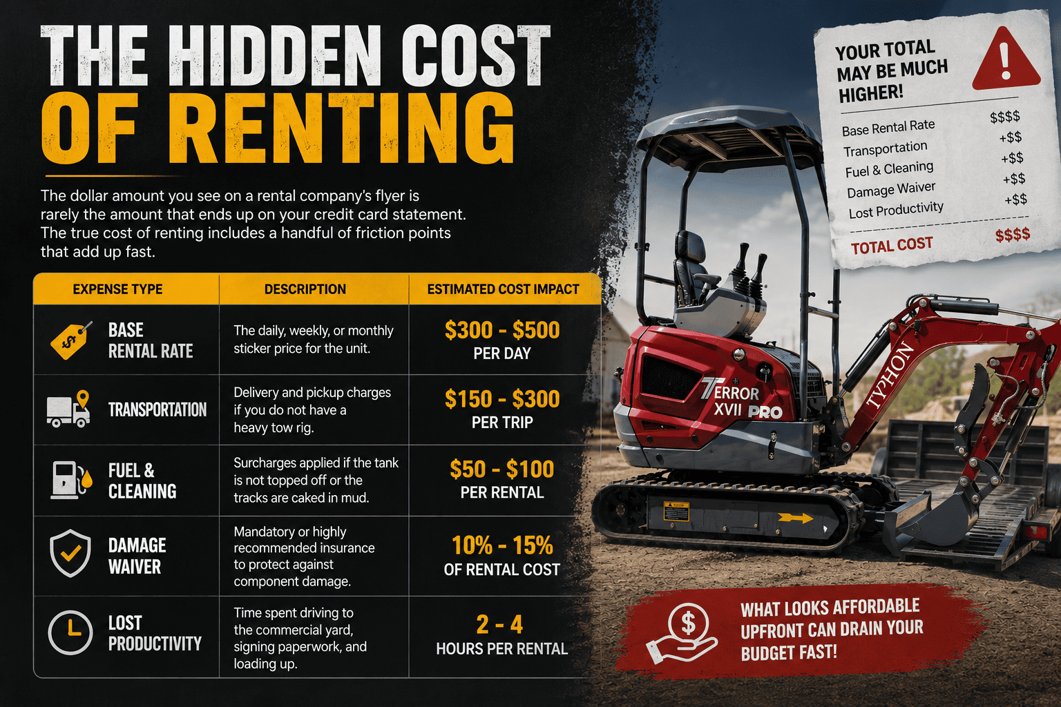 Top Compact & Mini Excavator Diggers- TYPHON Machinery Hidden Cost of Renting