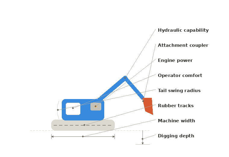 What to Look for When Choosing a Mini Excavator Top Compact & Mini Excavator Diggers- TYPHON Machinery