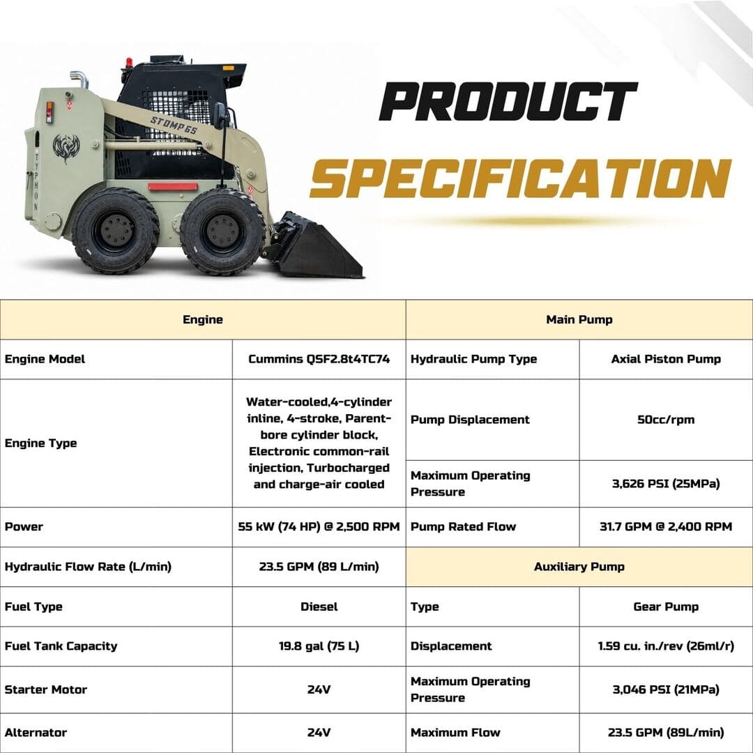 Top Compact & Mini Excavator Diggers- TYPHON Machinery TYPHON STOMP 65 PROPACT Series - 9,000 lbs 74 HP Skid Steer Loader, Cummins 4-Cylinder Diesel USA Engine, High-Flow Hydraulics & AC/Heater Cab - Image 6