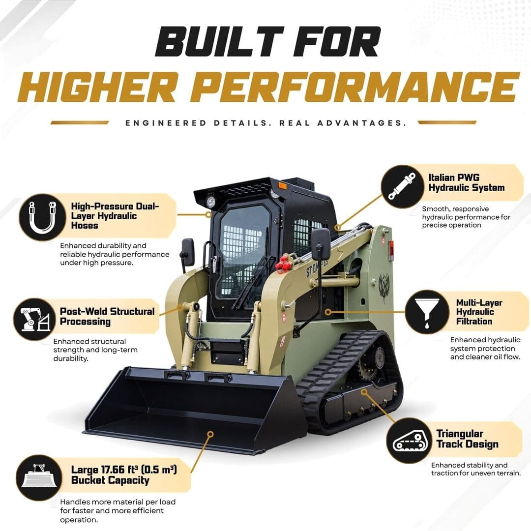 Top Compact & Mini Excavator Diggers- TYPHON Machinery TYPHON STOMP 65 PROPACT Series - 9,000 lbs 74 HP Skid Steer Loader, Cummins 4-Cylinder Diesel USA Engine, High-Flow Hydraulics & AC/Heater Cab - Image 4