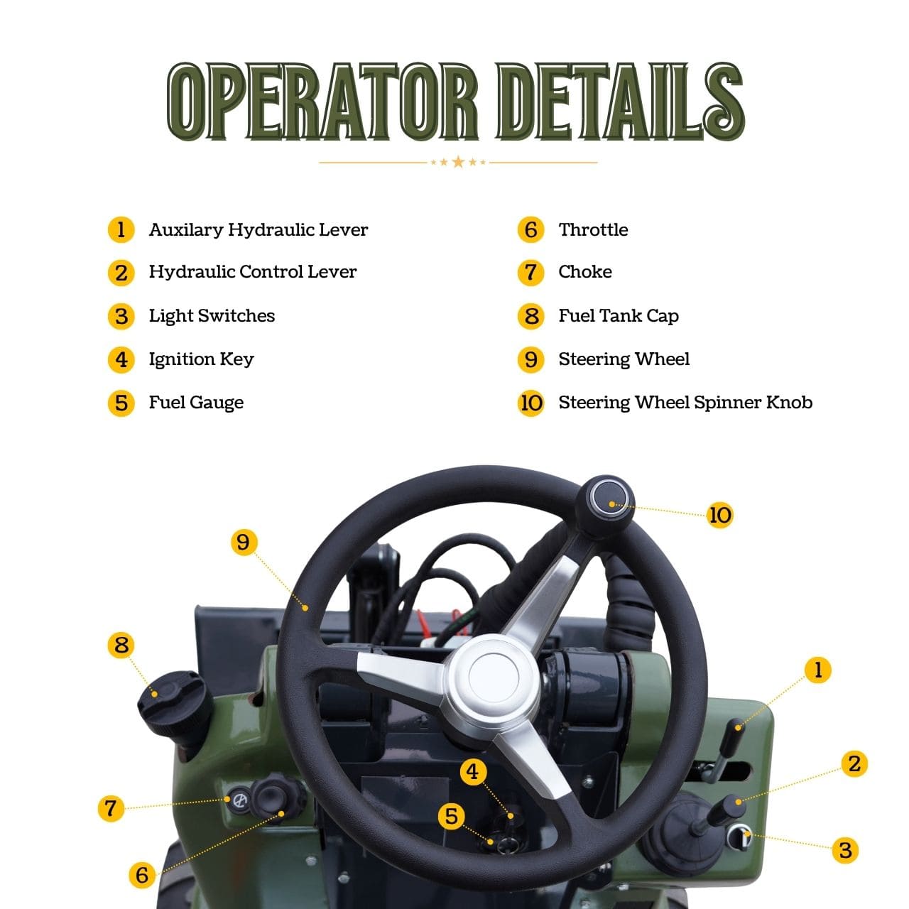 Top Compact & Mini Excavator Diggers- TYPHON Machinery New TYPHON MZVT Compact Tri-Wheel Loader with 22.1 HP EPA-Certified Honda GX690 V-Twin Gas Engine, 360° Steering & 772 lb Load Capacity - Image 9